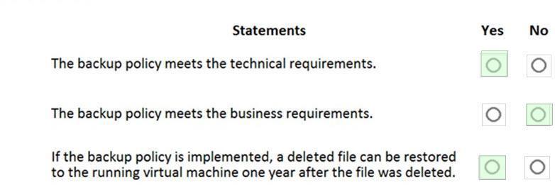 Microsoft AZ-120 image answer Question 9 85942 10022024014722000