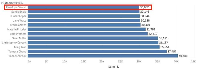 Tableau TDS-C01 image Question 10 explanation 76353 09232024004744000000