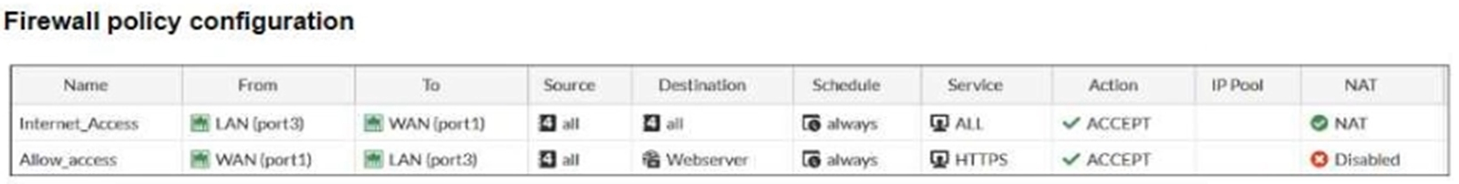 Fortinet FCP_FGT_AD-7.4 image Question 49 126268 11122024010310000000