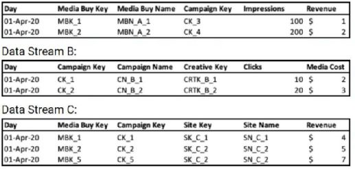 Salesforce Certified Marketing Cloud Intelligence Accredited Professional image Question 41 65731 09232024002818000000