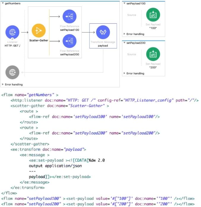 MuleSoft MCD - Level 1 image Question 37 52592 09182024213609000000