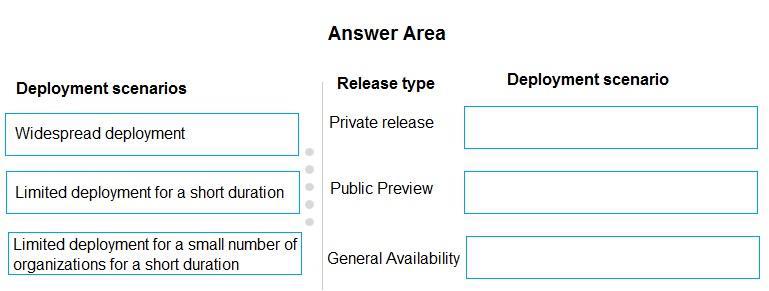Microsoft MS-900 image Question 31 105469 10052024010627000