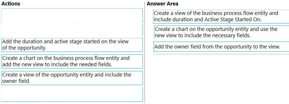 Question 155