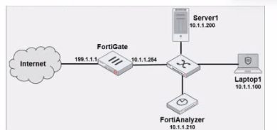 Fortinet FCP_FAZ_AN-7.4 image Question 30 129619 11272024002811000000