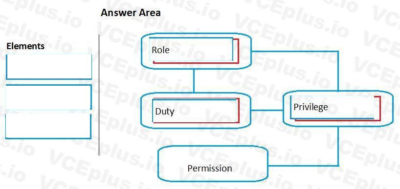 Question 135