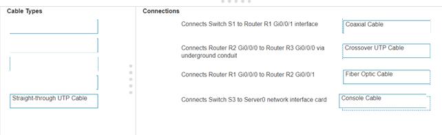 Cisco CCST-Networking image answer Question 4 120032 10112024065521000