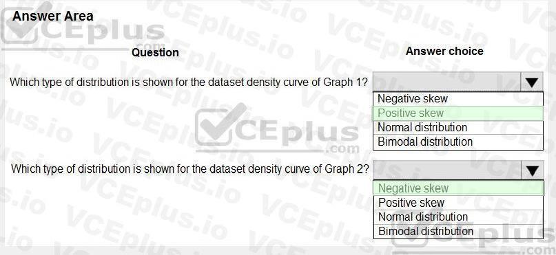 Microsoft DP-100 image answer Question 52 146858 05072025011644000