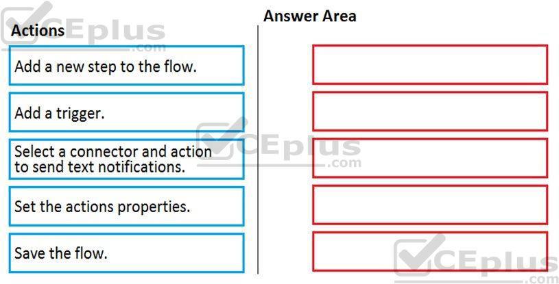 Microsoft PL-900 image Question 21 107544 10052024010822000