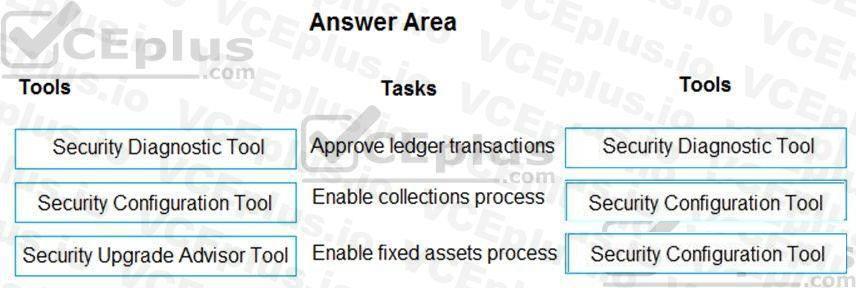 Question 110