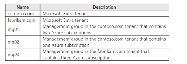 Microsoft AZ-305 image Question 266 128096 11212024184818000000