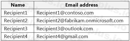 Microsoft SC-400 image Question 11 108365 10052024010922000000