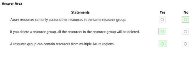 Microsoft AZ-900 image answer Question 69 88812 10022024015754000