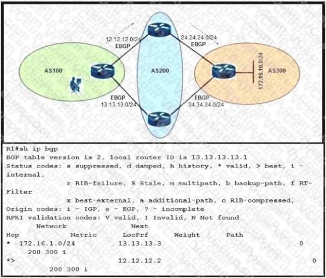 Cisco 350-401 image Question 325 115624 10102024232942000000