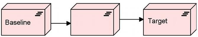 The Open Group OG0-023 image Question 33 76694 09232024004956000000