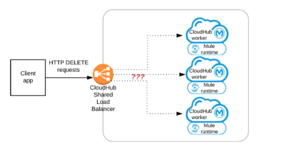 Salesforce Certified MuleSoft Integration Architect I image Question 55 66072 09232024002916000000