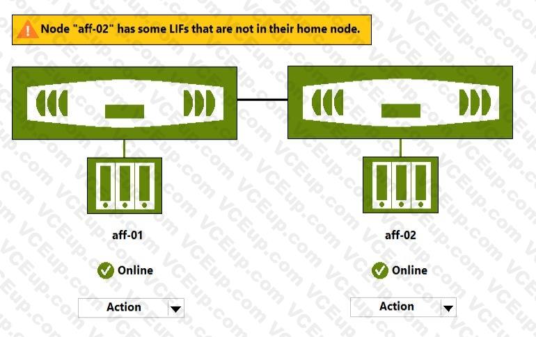 Network Appliance NS0-527 image Question 77 79773 09232024011747000000