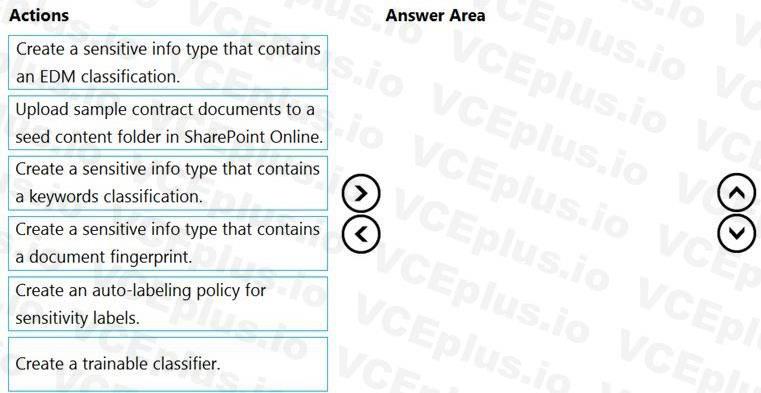 Question 110