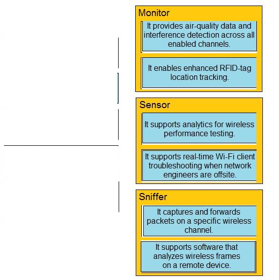 Cisco 200-301 image answer Question 74 110450 10072024124422000