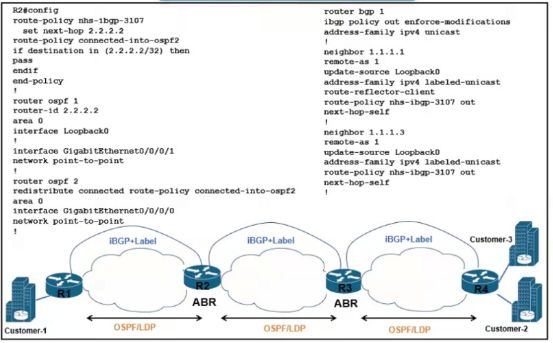 Cisco 300-510 image Question 99 638791338496235420222