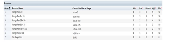 SAP C_THR86_2405 image Question 7 123957 10312024191541000000