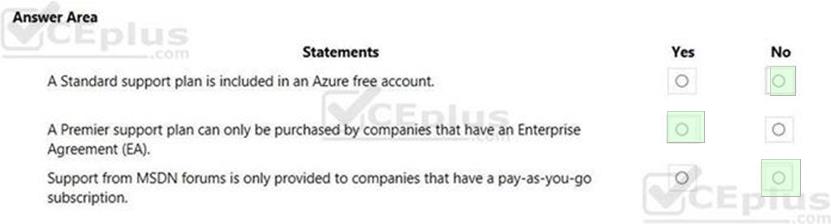 Microsoft AZ-900 image answer Question 64 88807 10022024015754000
