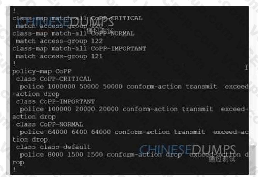 Cisco 300-410 image Question 386 111332 10072024005414000000