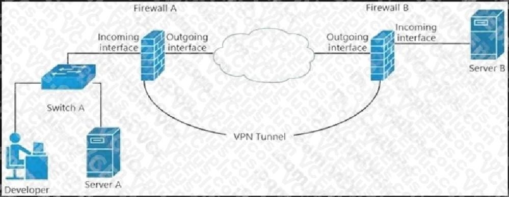 Cisco 200-901 image Question 250 110725 10072024004843000000
