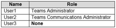 Microsoft MS-700 image Question 50 104769 10052024010552000000
