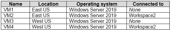 Microsoft AZ-500 image Question 35 87423 10022024015441000000