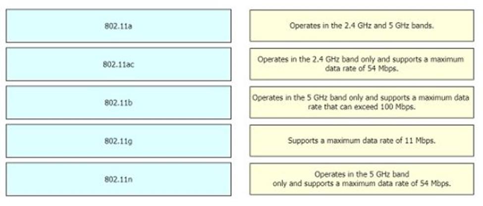 Cisco 200-301 image Question 1 9604298 10072024124422000