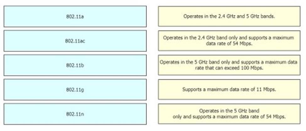 Cisco 200-301 image Question 41 110417 10072024124422000