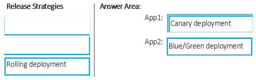 Microsoft AZ-400 image answer Question 44 87040 10022024015257000