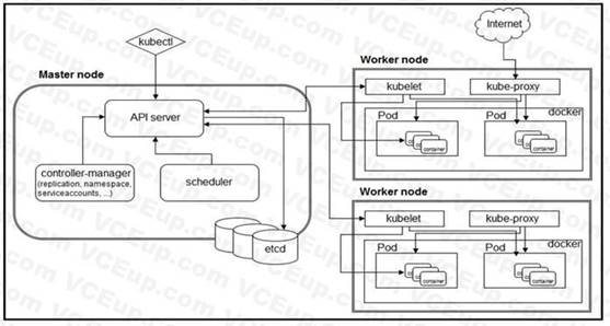 Cisco 300-910 image Question 33 115204 10102024232858000000