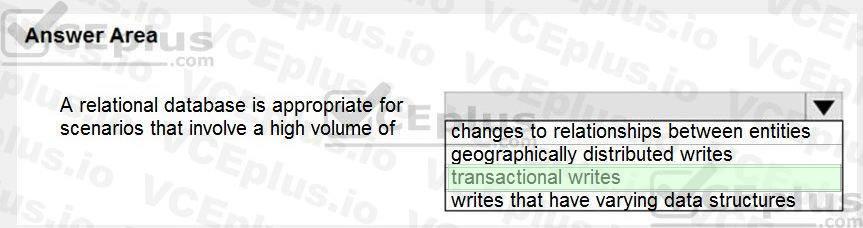 Question 40