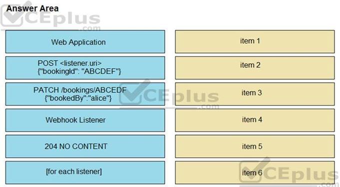 Cisco 350-901 image Question 9 118321 10102024113131000