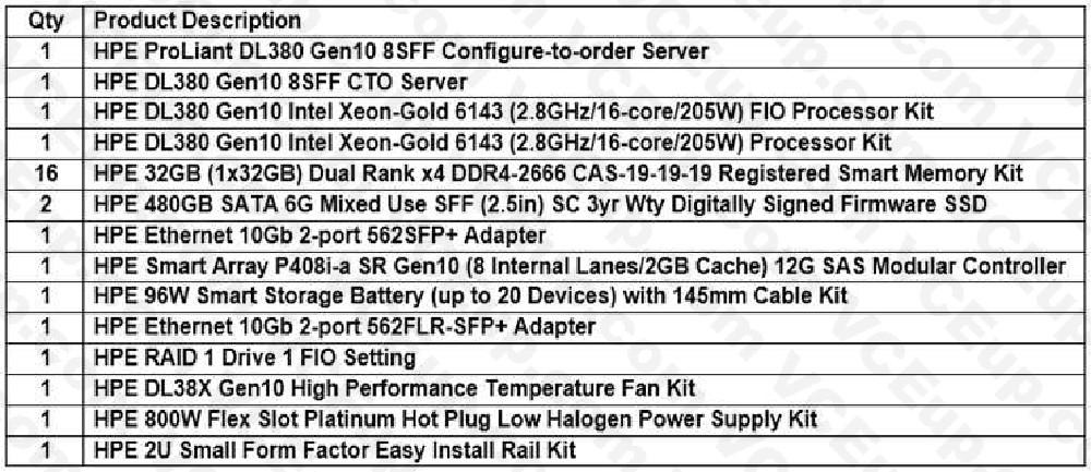 HP HPE0-V14 image Question 62 13164 09162024180419000000