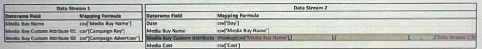 Salesforce Certified Marketing Cloud Intelligence Accredited Professional image Question 34 65724 09232024002818000000