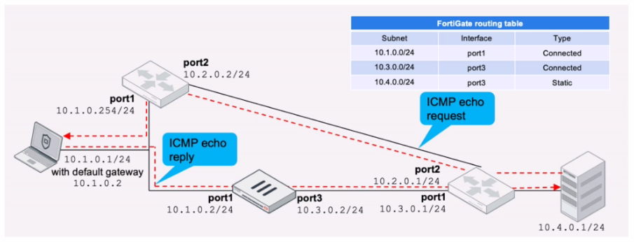 Fortinet NSE7_NST-7.2 image Question 7 27046 09182024190755000000