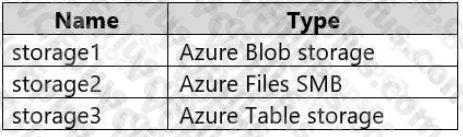 Microsoft AZ-500 image Question 11 87522 10022024015441000000