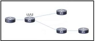 Cisco 300-510 image Question 147 63879133849889159255951