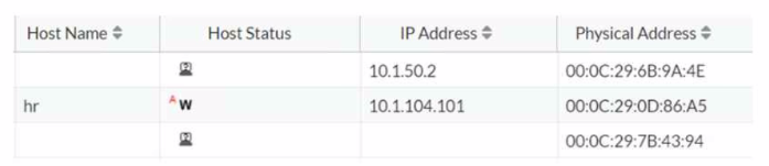 Fortinet NSE7_ZTA-7.2 image Question 12 27309 09182024190949000000
