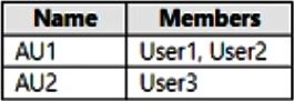 Microsoft MS-102 image Question 235 104171 10052024010458000000
