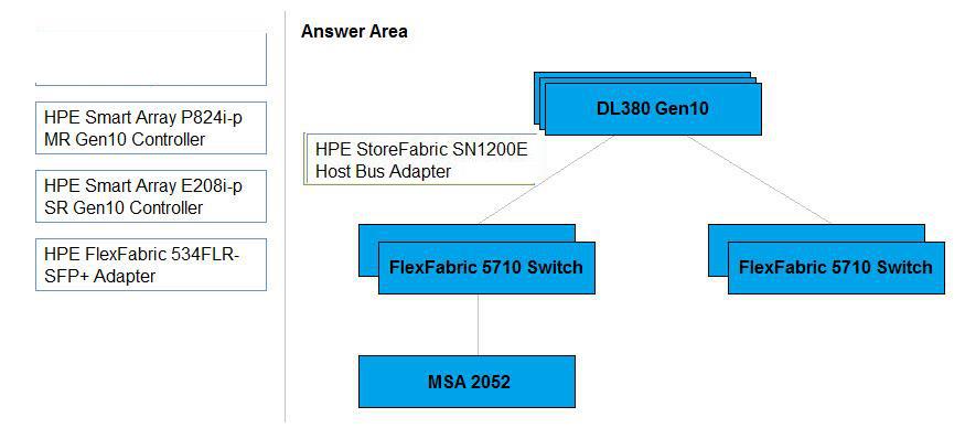 Question 266