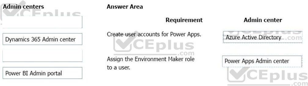 Microsoft PL-900 image answer Question 3 107526 10052024010822000