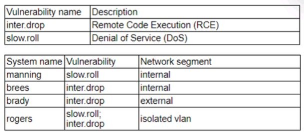 CompTIA CS0-003 image Question 73 94694 10022024175105000000