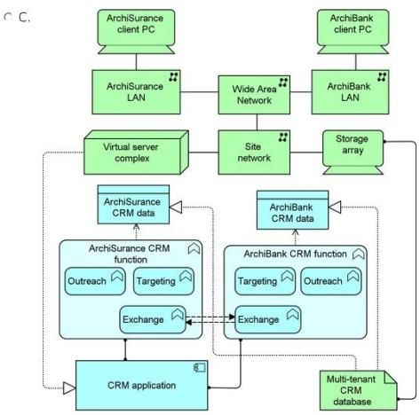 The Open Group OG0-023 image Question 86 76747 09232024004956000000