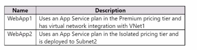 Microsoft AZ-500 image Question 130 87641 10022024015441000000