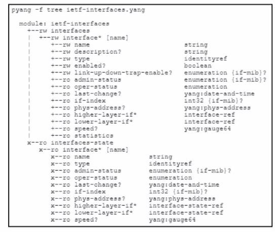 Cisco 200-901 image Question 423 110898 10072024004843000000