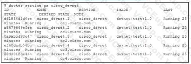 Cisco 350-901 image Question 194 118506 10102024233131000000