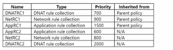 Microsoft AZ-720 image Question 92 88194 10022024015601000000